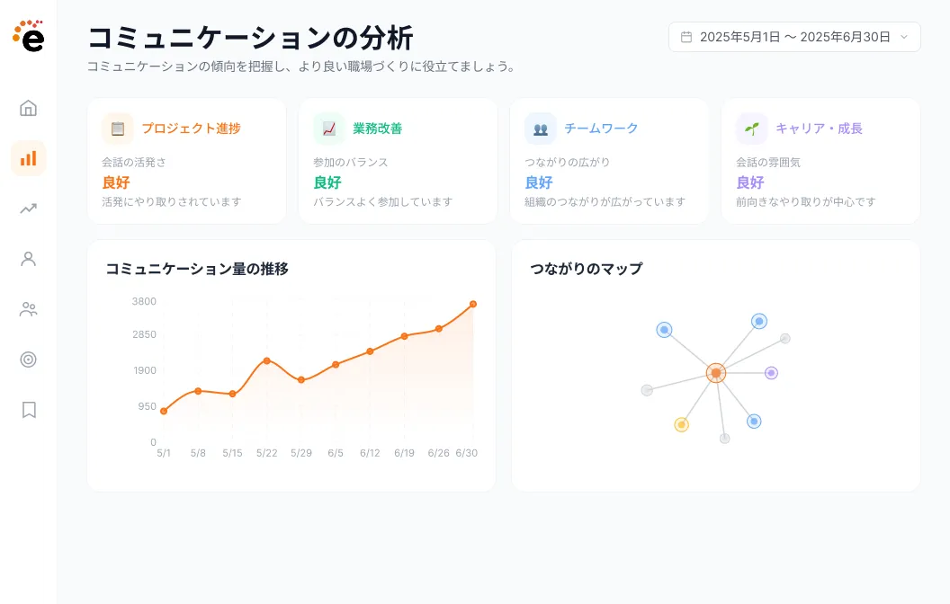 コミュニケーションの分析機能を示すイメージ画面