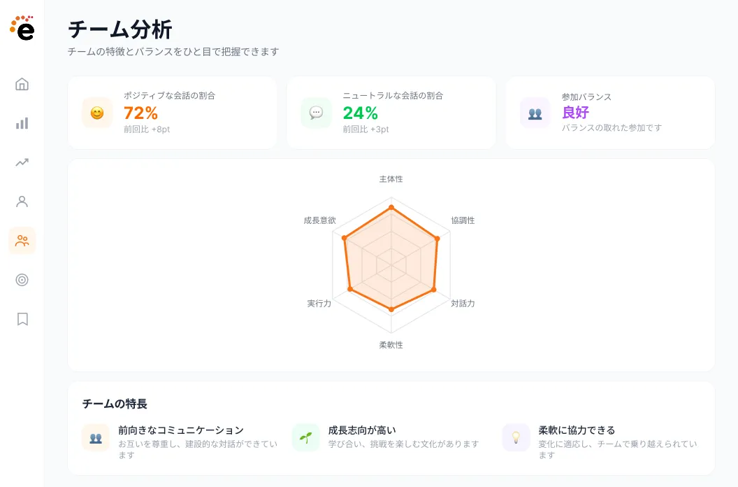 個人とチームの分析機能を示すイメージ画面